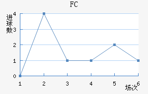 FC
