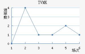 TVMKֽ