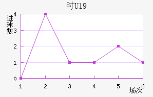 ʱU19