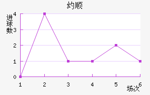 Լ˳ǽ