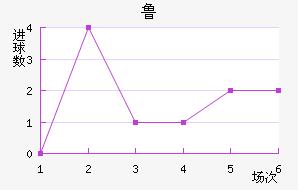 ³ֽ