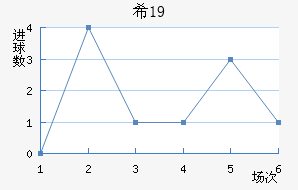 ϣU19