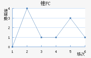 ׶FC