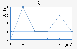 鿨