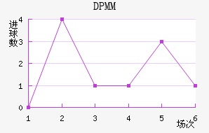 DPMM