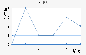 HIFK