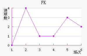 FK