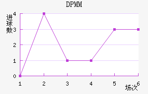 DPMM