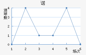 ŵ