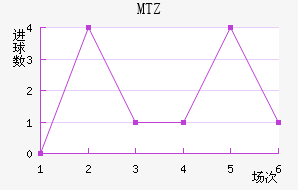 MTZս