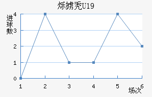 ˸°ͺU19