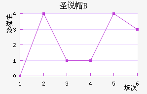ʥ˵±Bӽ