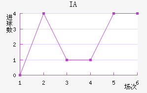 IA˹