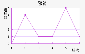 շƶ½