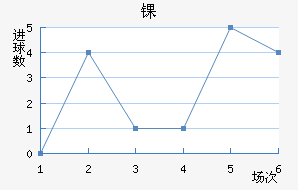 ﾺ