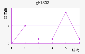 gb18030
