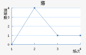 ޶