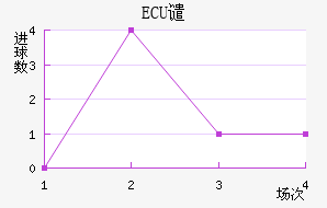 ECUǴ·ս