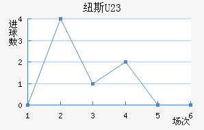 Ŧ˹U23