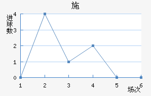 ʩ