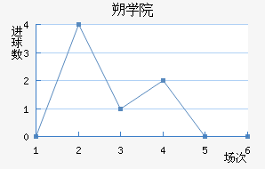 ˶ѧԺ