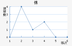 ﾺ