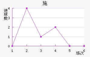 ʩ