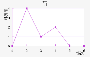 ն