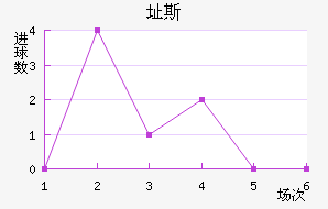 ֶ˹