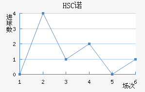 HSCŵ