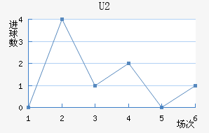 U20