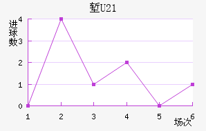 ˵U20