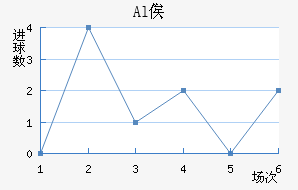 Alٹ½
