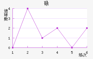 µ½