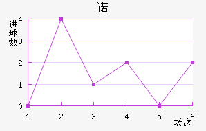 ŵ