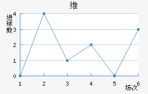 ά