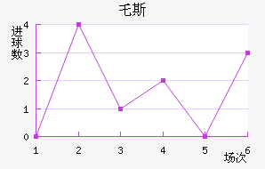 ر˹