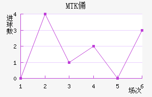 MTKٸǽ