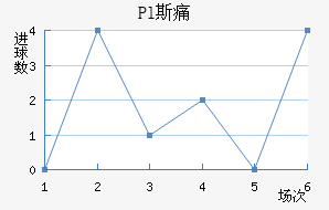 Pl˹ʹ