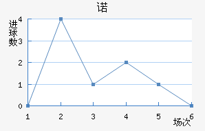 ŵ