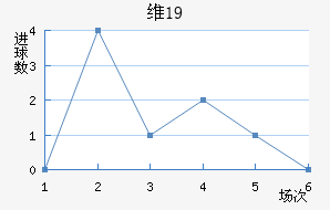 ά¡U19