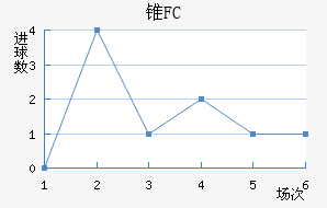 ׶FC