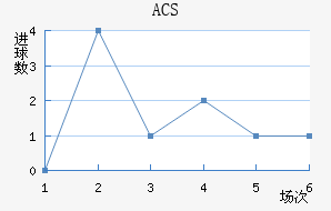 ACS