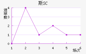 ˹SC