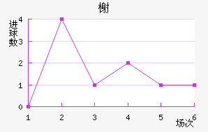 鿨