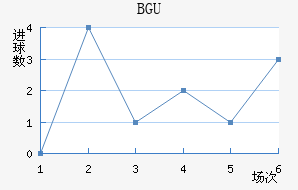 BGU