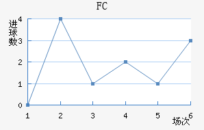 FC