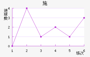ʩ˽