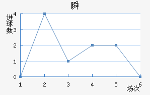 ˲SC