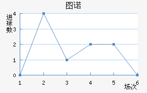 ͼŵ